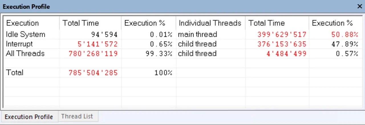 PX5 Execution Profile Table