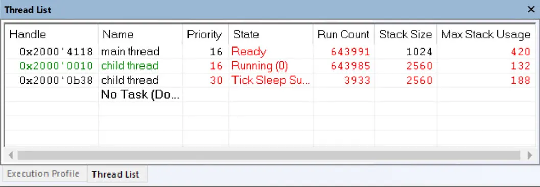 PPX5 RTOS resources